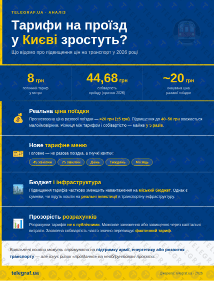 Тарифи на проїзд у Києві
