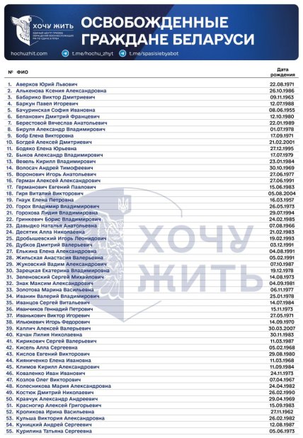 Список освобожденных белорусских граждан