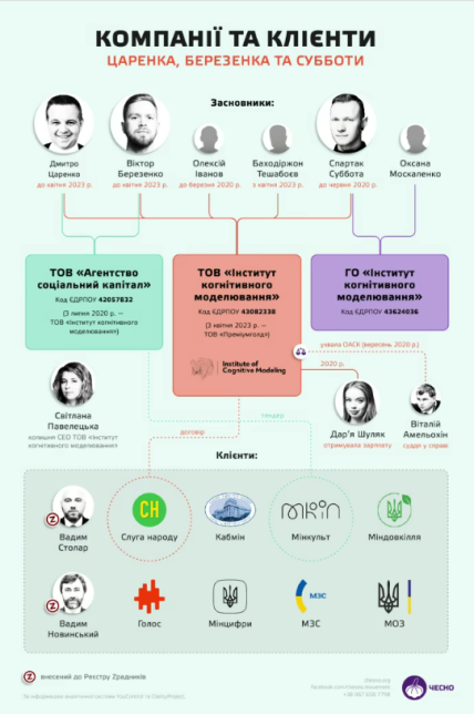 Інститут когнітивного моделювання
