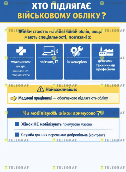 Чи мобілізують жінок в Україні