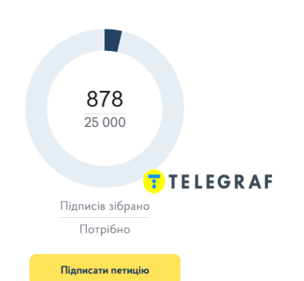 В Україні голосують за зміну слів у Гімні країни