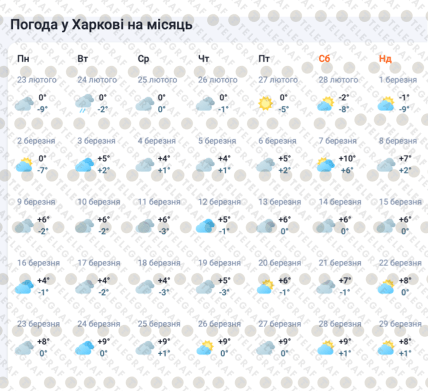 Харків погода