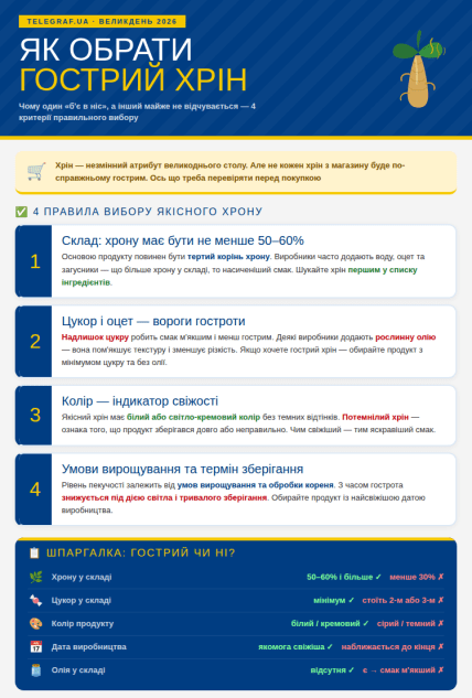 Як обрати гострий хрін в магазині