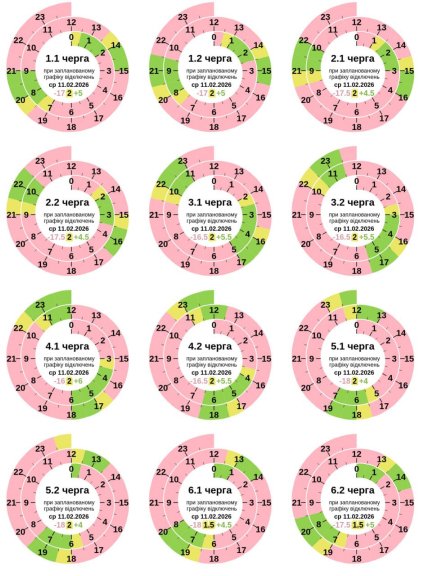 Графіки відключень у Полтавській області 11 лютого