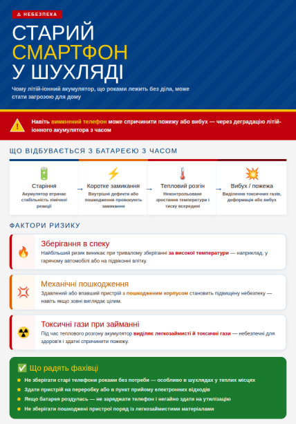 Эксперты предупредили об опасности старых телефонов, долго лежащих в шкафу
