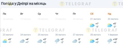 Какой будет погода в Киеве в конце февраля 2026