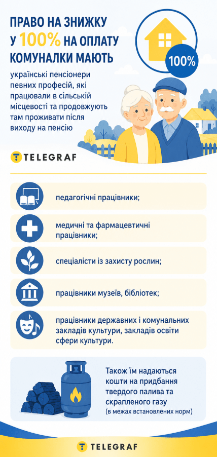 Кто из пенсионеров может не платить за коммуналку