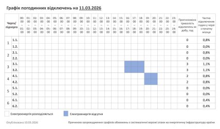 Графіки відключень у Хмельницькій області 11 березня
