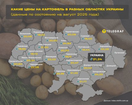 картофель купить цена