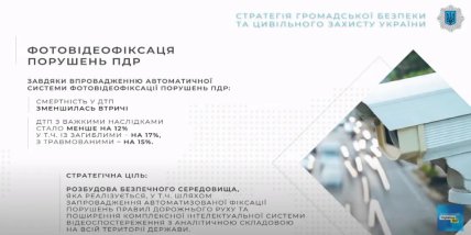 Статистика ДТП в Украине