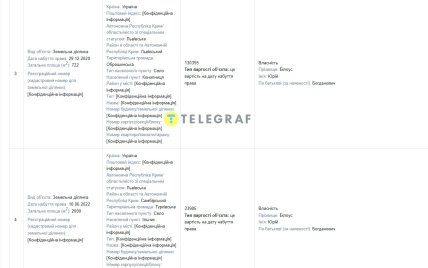 Недвижимость судьи