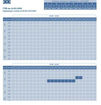 Графік відключення світла у Луцьку та Волинській області 14.03.2026