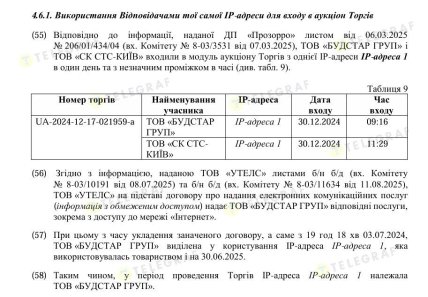 Завантаження документів здійснювались з однієї IP-адреси