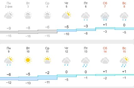Погода в Дніпрі