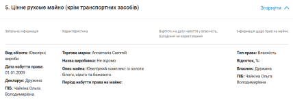 Суддя Ігор Чайкін декларація цінне рухоме майно