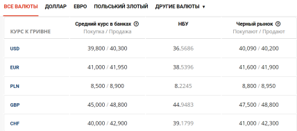 долар, Україна, курс