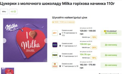 Найдешевшу "Milka" можна купити у "Сільпо"