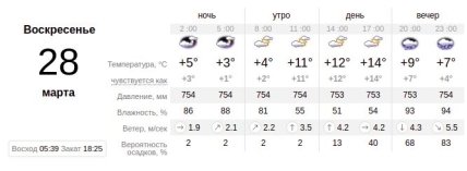 киев погода