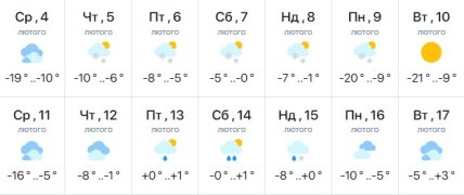 Погода у Києві