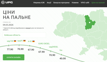 Цены на бензин в UPG