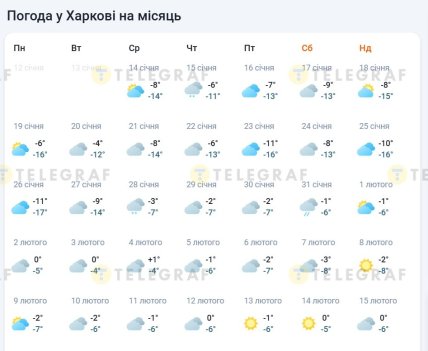 Якою буде погода у Харкові на січень-початок лютого 2026