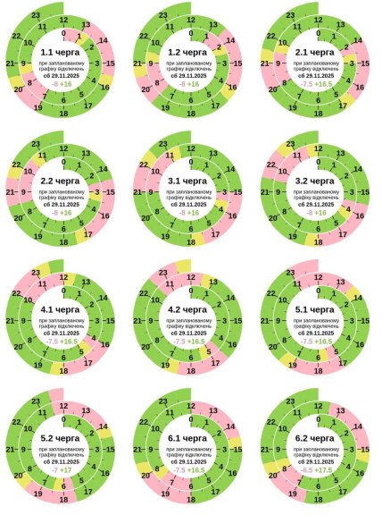 Графіки відключень у Полтавській області 29 листопада