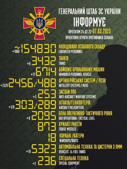 Потери россии в Украине 07.03.2023