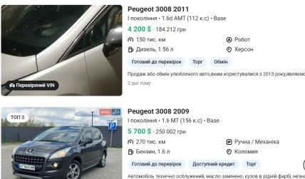 Цены на Peugeot 3008