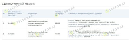 Информация о компенсации за неиспользованные отпуска. Скриншот декларации