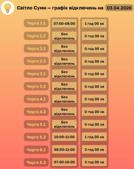 Графік відключення світла у Сумській області 03.04.2026