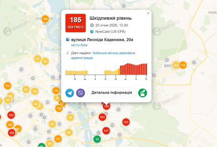 Уровень загрязненности воздуха на улице Каденюка в Киеве