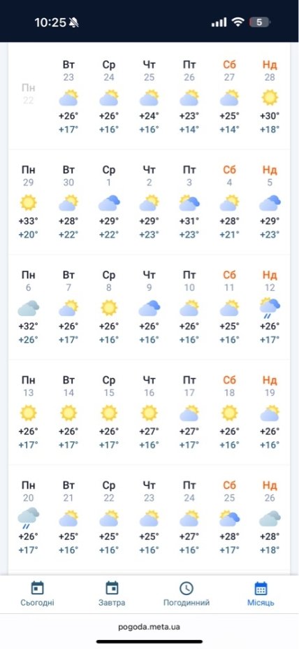Погода Киев