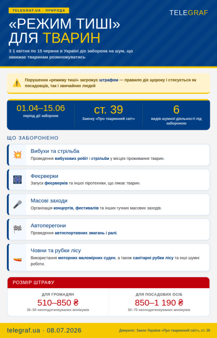 Штрафы за нарушение режима тишины