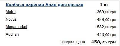 Ціни на докторську ковбасу в Україні.