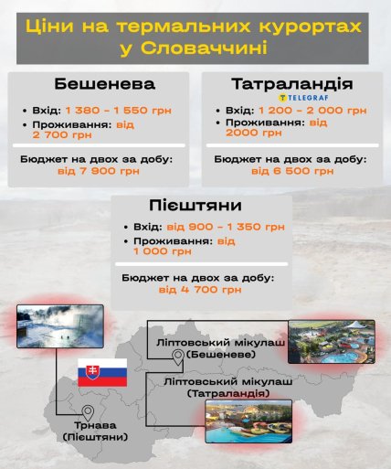словаччина термали ціни