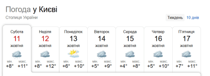 Прогноз погоды в Киеве на неделю
