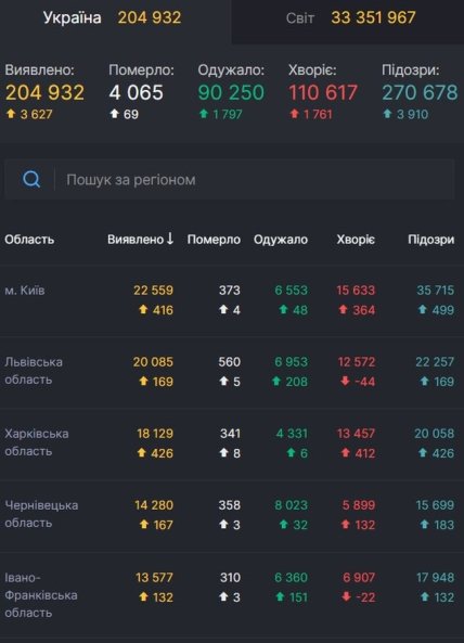 Статистика коронавируса на 29.09.2020