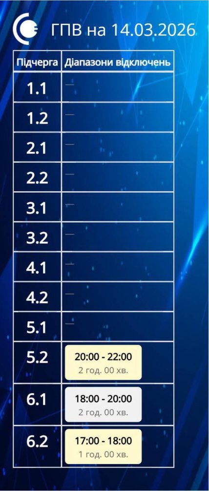 Графік відключення світла у Сумській області 14.03.2026
