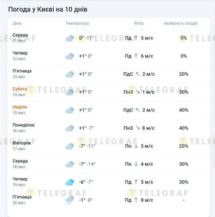 Какая будет погода в Киеве до 20 февраля 2026