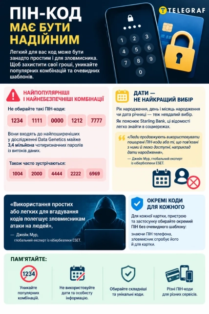 Смартфон із клавіатурою для введення ПІН-коду, банківська картка із замком і схема з порадами щодо безпеки