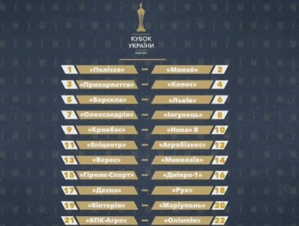 Результаты жеребьевки 1/16 финала Кубка Украины 2020/21