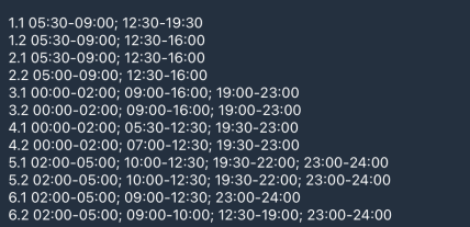 Графіки відключень у Харківській області 14 січня