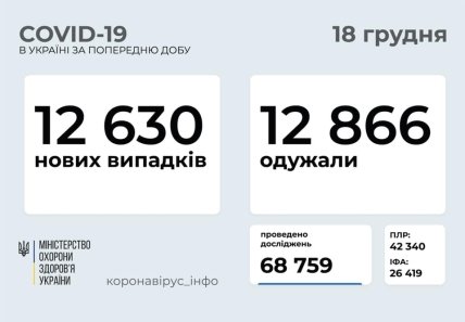 Статистика 18 декабря