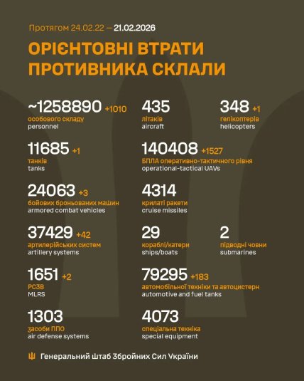 Втрати армії Росії в Україні 21 лютого 2026