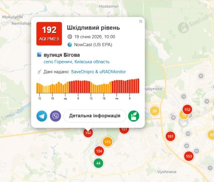 Загрязнение воздуха, Гореничи