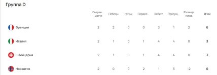 Потенциальные соперники сборной Украины U-21 в четвертьфинале Евро-2023