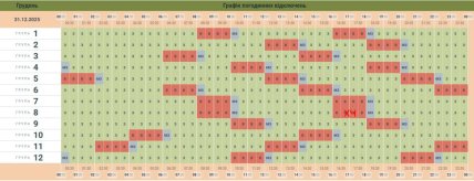 Графики отключений в Черновицкой области 31 декабря