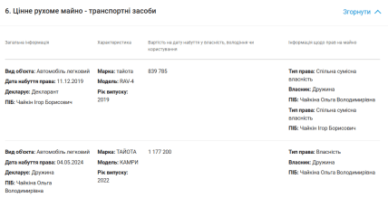 Суддя Ігор Чайкін декларація транспортні засоби