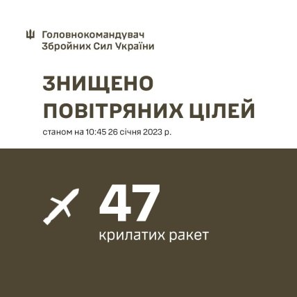 Атака на Україну 26 січня у цифрах