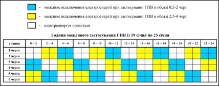 График отключения света в Винницкой области 24.01.2026